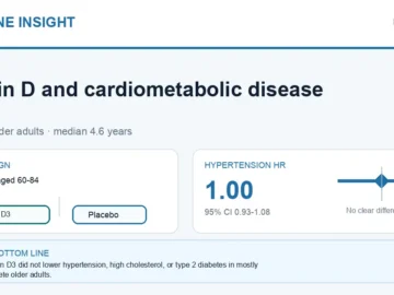 Hormone Insight visual abstract summarising monthly vitamin D and cardiometabolic disease prevention in older adults.