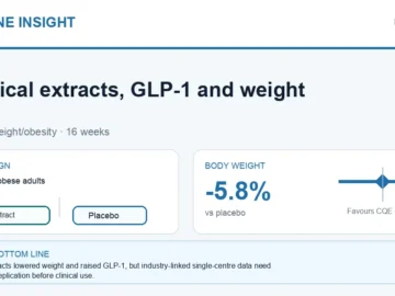 Hormone Insight visual abstract summarising botanical extracts, GLP-1, and weight loss.