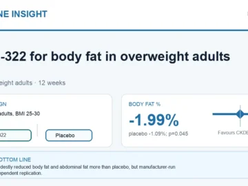 Hormone Insight visual abstract summarising CKDB-322 for body fat reduction in overweight adults.