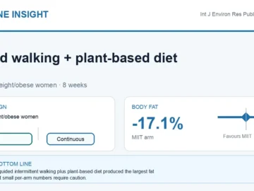 Hormone Insight visual abstract summarising guided walking plus plant-based diet in overweight or obese women.