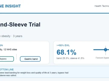 Hormone Insight visual abstract summarising the By-Band-Sleeve bariatric surgery trial.