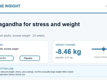 Hormone Insight visual abstract summarising ashwagandha for stress and weight loss.