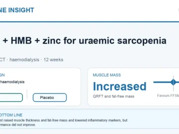 Hormone Insight visual abstract summarising BCAA, HMB, and zinc supplementation for uraemic sarcopenia in haemodialysis.