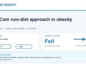 Hormone Insight visual abstract summarising the NutrirCom non-diet approach in women with obesity.