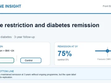 Hormone Insight visual abstract summarising intermittent calorie restriction and maintained type 2 diabetes remission.