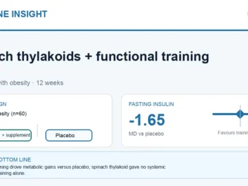 Hormone Insight visual abstract summarising spinach thylakoid supplementation plus functional training in men with obesity.