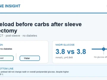 Hormone Insight visual abstract summarising fat preload before carbohydrates after sleeve gastrectomy.