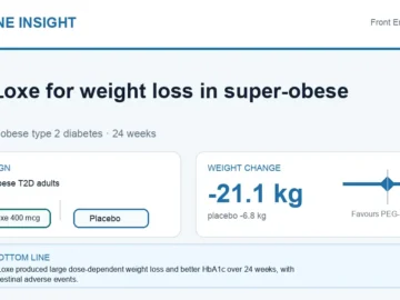 Hormone Insight visual abstract summarising PEG-Loxe for weight loss in super-obese adults with type 2 diabetes.