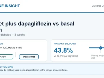Hormone Insight visual abstract for pioglitazone metformin plus dapagliflozin versus basal insulin in type 2 diabetes