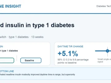 Hormone Insight visual abstract for inhaled insulin in type 1 diabetes