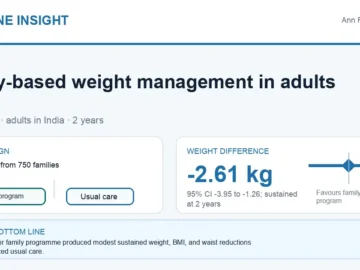Hormone Insight visual abstract for family-based programs for adult weight management