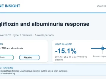 Hormone Insight visual abstract for dapagliflozin and individual albuminuria responses in type 2 diabetes