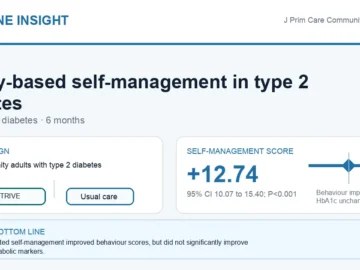 Hormone Insight visual abstract for a family-based self-management program in type 2 diabetes