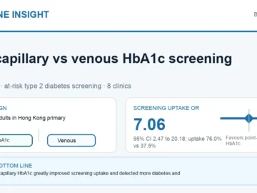 Hormone Insight visual abstract for point-of-care capillary versus venous HbA1c screening for type 2 diabetes