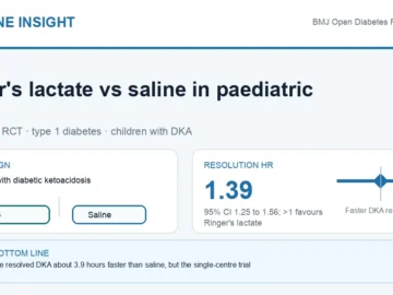 Hormone Insight visual abstract for Ringer's lactate versus saline as initial fluid in children with diabetic ketoacidosis