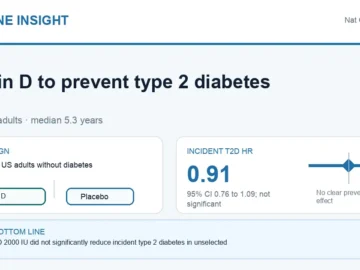 Hormone Insight visual abstract for vitamin D to prevent type 2 diabetes