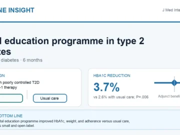 Hormone Insight visual abstract for a digital education programme in type 2 diabetes
