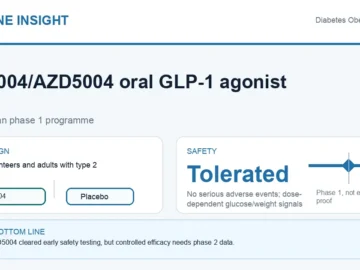 Hormone Insight visual abstract for ECC5004 AZD5004 oral GLP-1 receptor agonist first-in-human phase 1 findings