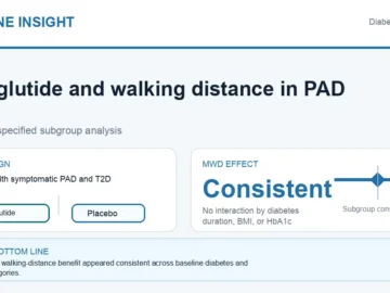 Hormone Insight visual abstract for semaglutide and walking distance in peripheral artery disease with type 2 diabetes