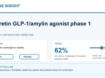 Hormone Insight visual abstract for amycretin GLP-1 and amylin agonist first-in-human phase 1 safety trial