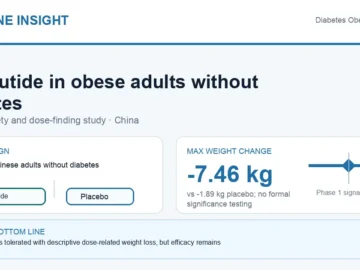 Hormone Insight visual abstract for noiiglutide in obese Chinese adults without diabetes