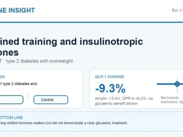 Hormone Insight visual abstract for combined training and insulinotropic hormones in type 2 diabetes