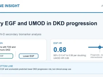 Hormone Insight visual abstract for urinary EGF, uromodulin, and diabetic kidney disease progression