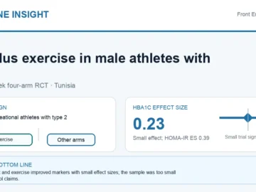 Hormone Insight visual abstract for combined diet and exercise in male recreational athletes with type 2 diabetes