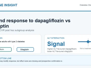 Hormone Insight visual abstract for baseline ALT and response to dapagliflozin versus sitagliptin in type 2 diabetes