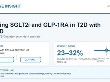 Hormone Insight visual abstract for discontinuation of SGLT2 inhibitors and GLP-1 receptor agonists in type 2 diabetes with ASCVD