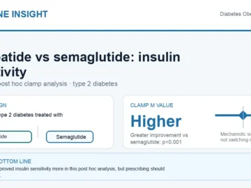 Hormone Insight visual abstract for tirzepatide versus semaglutide and insulin sensitivity per unit weight loss