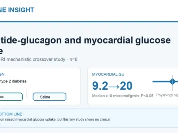 Hormone Insight visual abstract for acute exenatide-glucagon co-infusion and myocardial glucose uptake in type 2 diabetes