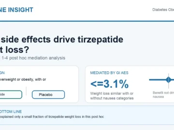 Hormone Insight visual abstract for tirzepatide gastrointestinal adverse events and weight loss mediation in SURMOUNT trials