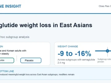 Hormone Insight visual abstract for STEP 6 semaglutide subgroup analysis in East Asian adults
