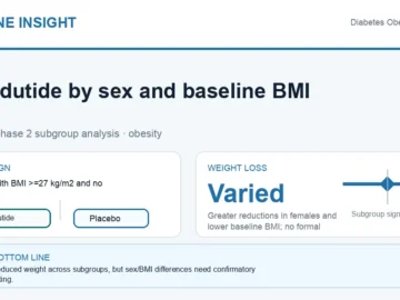 Hormone Insight visual abstract for survodutide subgroup analysis by sex and baseline BMI