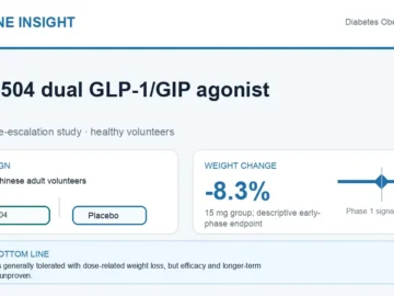 Hormone Insight visual abstract for BGM0504 dual GLP-1 and GIP receptor agonist phase 1 dose-escalation study