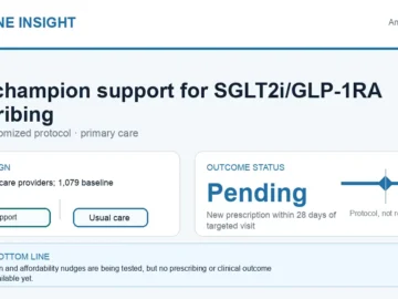 Hormone Insight visual abstract for peer-champion support to increase SGLT2 inhibitor and GLP-1RA prescribing in primary care