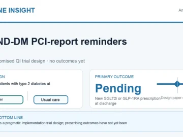 Hormone Insight visual abstract for REMIND-DM PCI-report reminders for diabetes discharge care