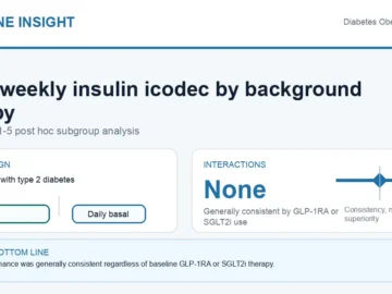 Hormone Insight visual abstract for once-weekly insulin icodec across GLP-1RA and SGLT2 inhibitor background therapy