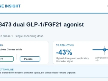 Hormone Insight visual abstract for HEC88473 dual GLP-1 and FGF21 agonist phase 1 findings
