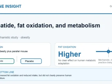 Hormone Insight visual abstract for tirzepatide, fat oxidation, and metabolic adaptation in obesity