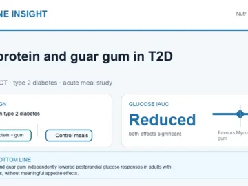 Hormone Insight visual abstract summarising mycoprotein and guar gum effects on postprandial glucose in type 2 diabetes.