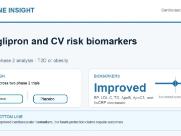 Hormone Insight visual abstract for orforglipron and cardiovascular risk biomarkers in type 2 diabetes or obesity