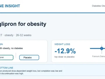 Hormone Insight visual abstract summarising oral danuglipron for obesity.