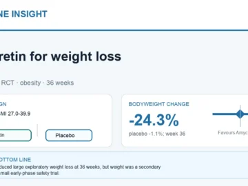 Hormone Insight visual abstract summarising amycretin for weight loss in adults with overweight or obesity.