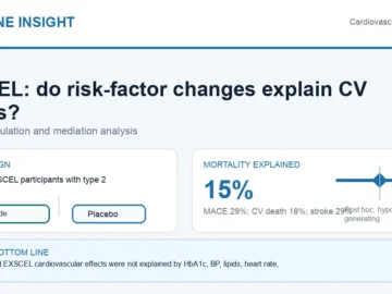 Hormone Insight visual abstract for EXSCEL post hoc analysis of exenatide cardiovascular effects and risk-factor changes