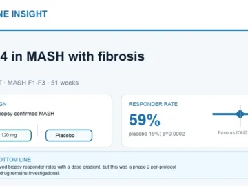 Hormone Insight visual abstract summarising ION224 in MASH with fibrosis.
