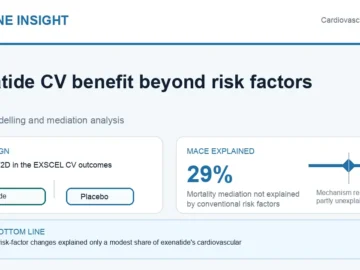 Hormone Insight visual abstract for EXSCEL exenatide cardiovascular benefit and conventional risk factors