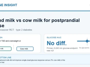 Hormone Insight visual abstract for almond milk versus cow milk and postprandial glucose in type 2 diabetes