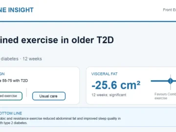 Hormone Insight visual abstract summarising combined exercise for abdominal fat and sleep in older adults with type 2 diabetes.